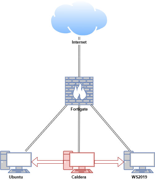 Caldera PoC.drawio.png