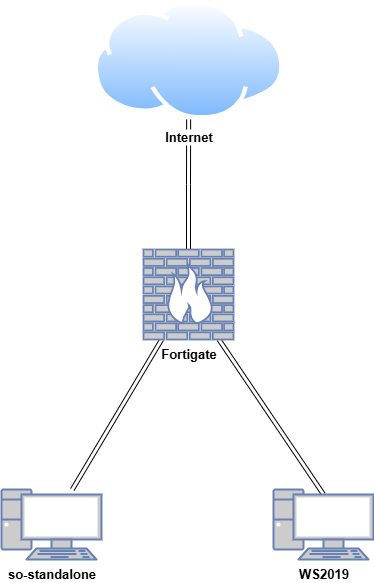 Security Onion proof-of-concept network architecture