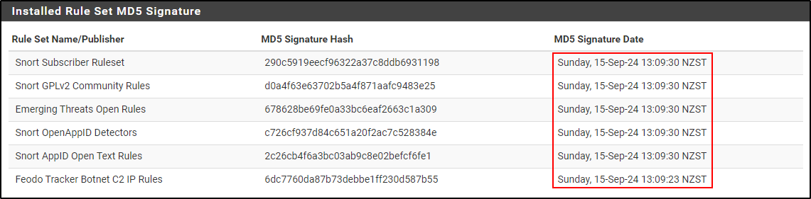 Snort Updates page showing installed-rule signatures and timestamps