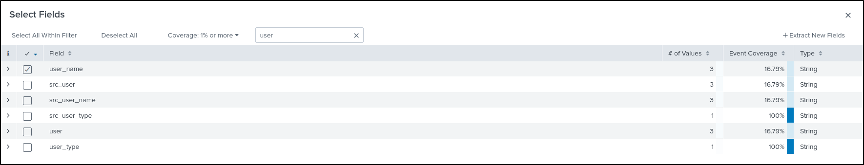 dashboards configuration step 123