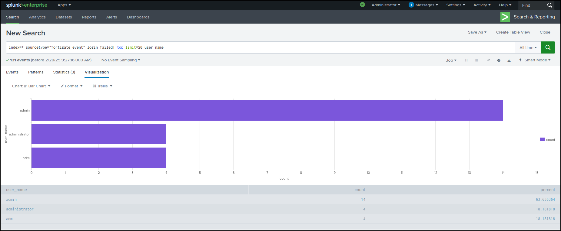 dashboards configuration step 125