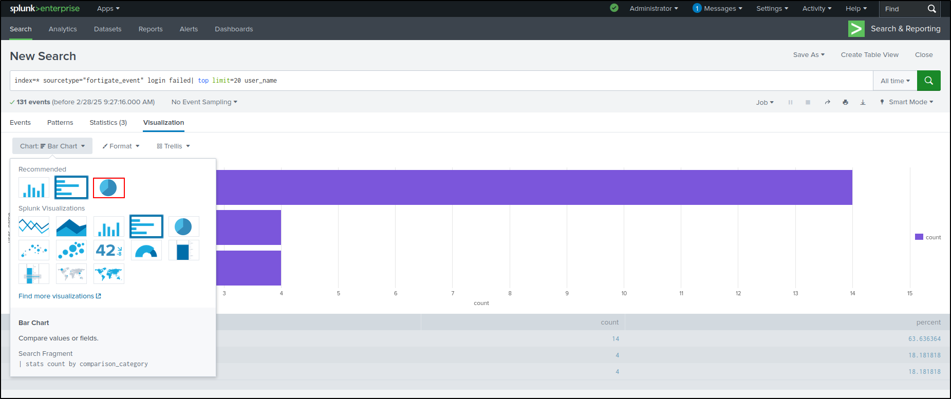 dashboards configuration step 126