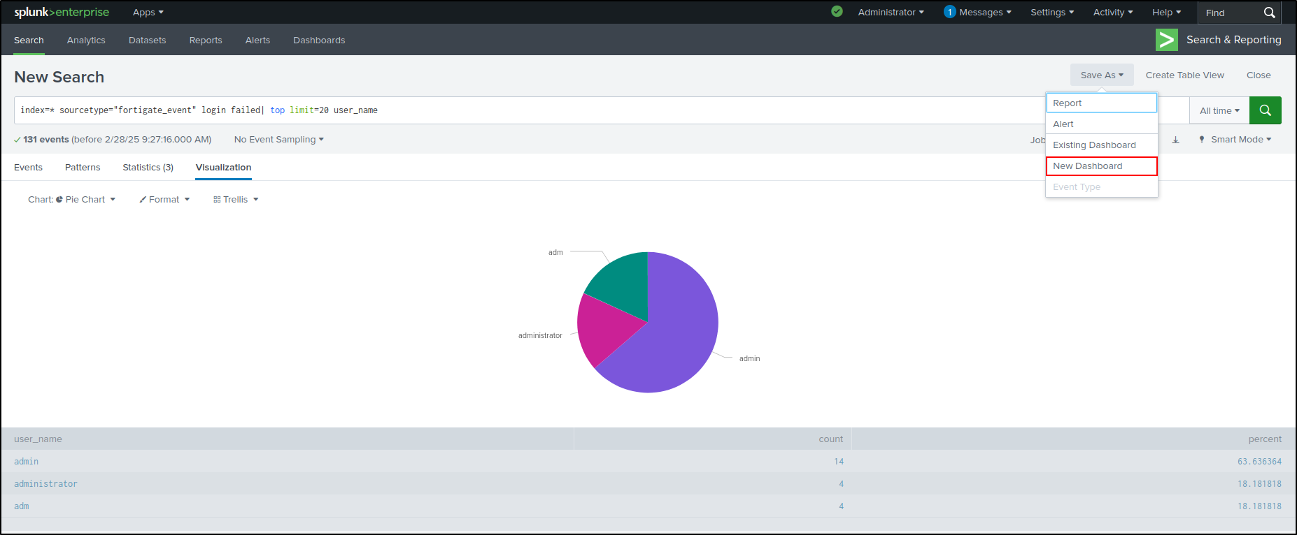 dashboards configuration step 127
