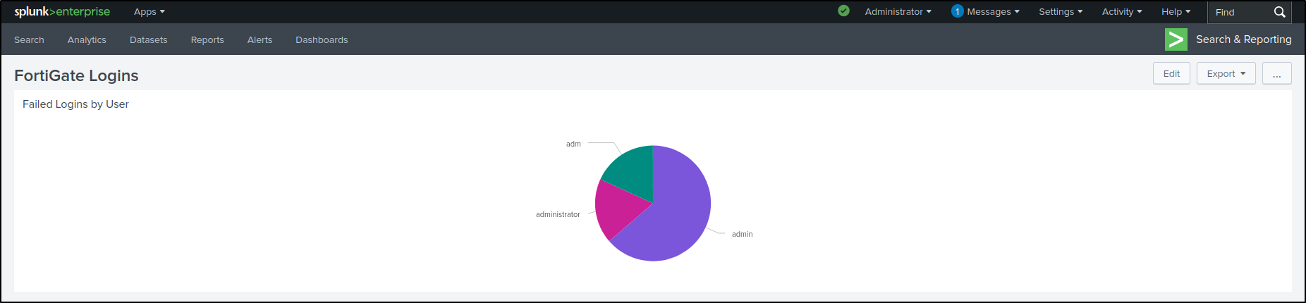 dashboards configuration step 130