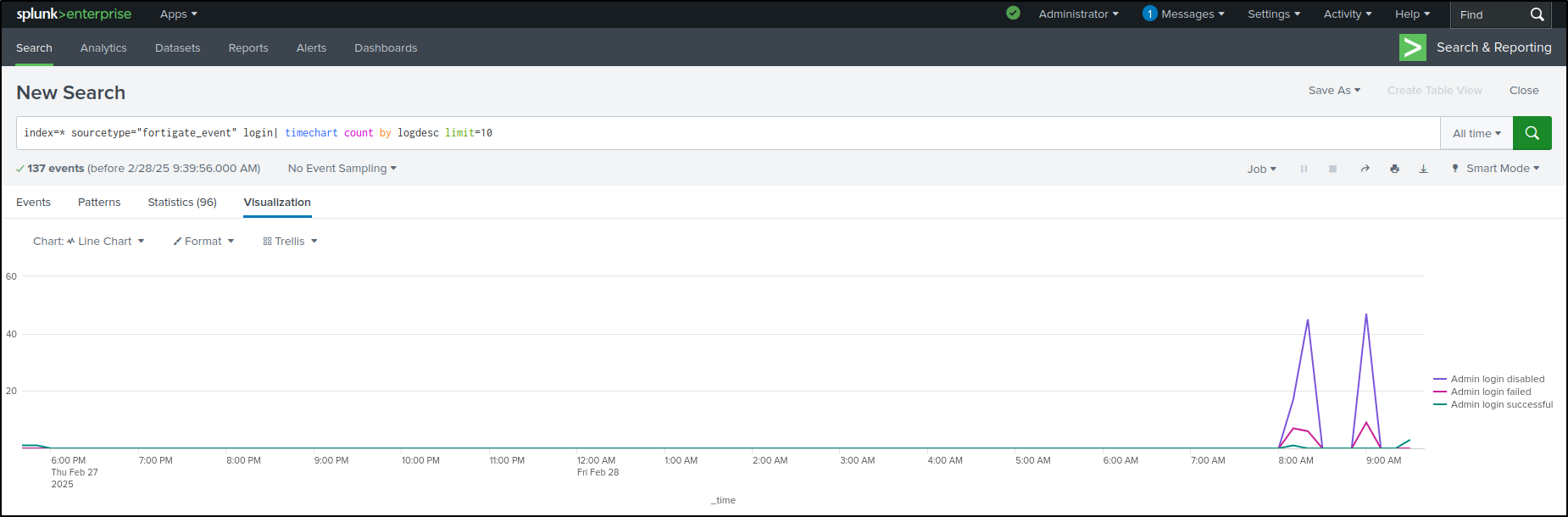 dashboards configuration step 132