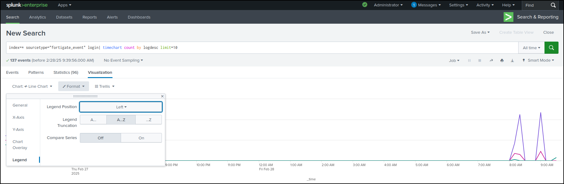 dashboards configuration step 133