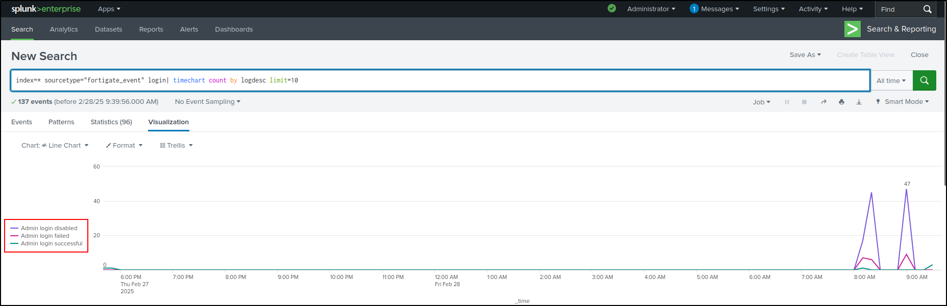 dashboards configuration step 134