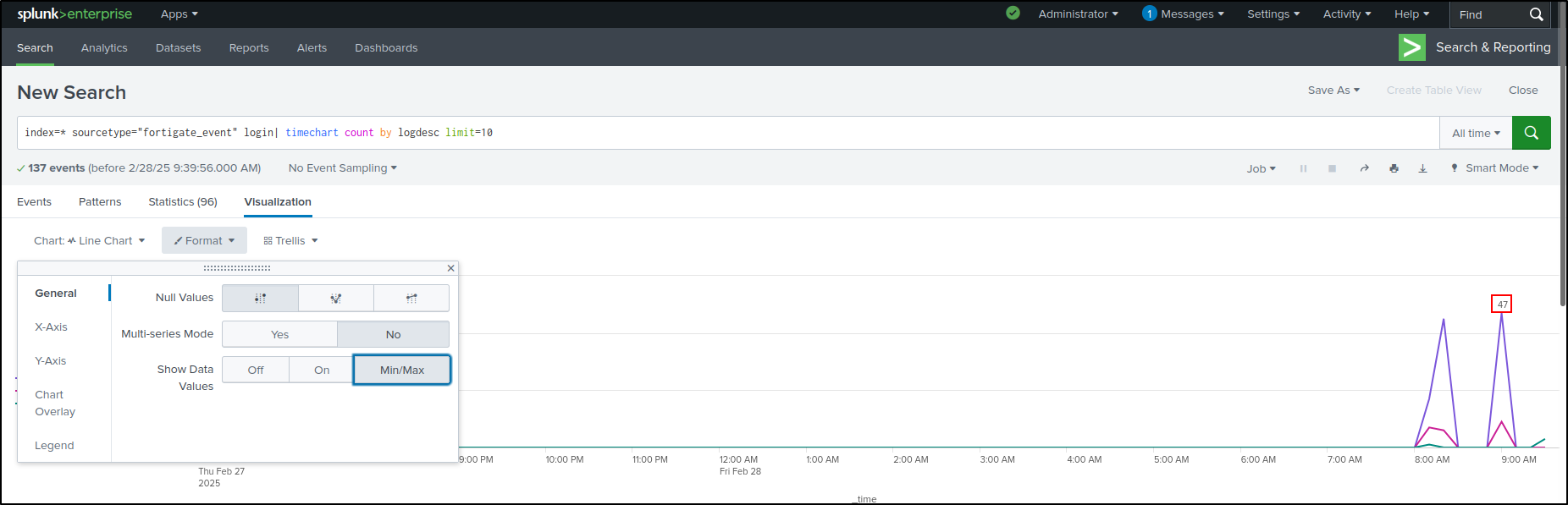 dashboards configuration step 135