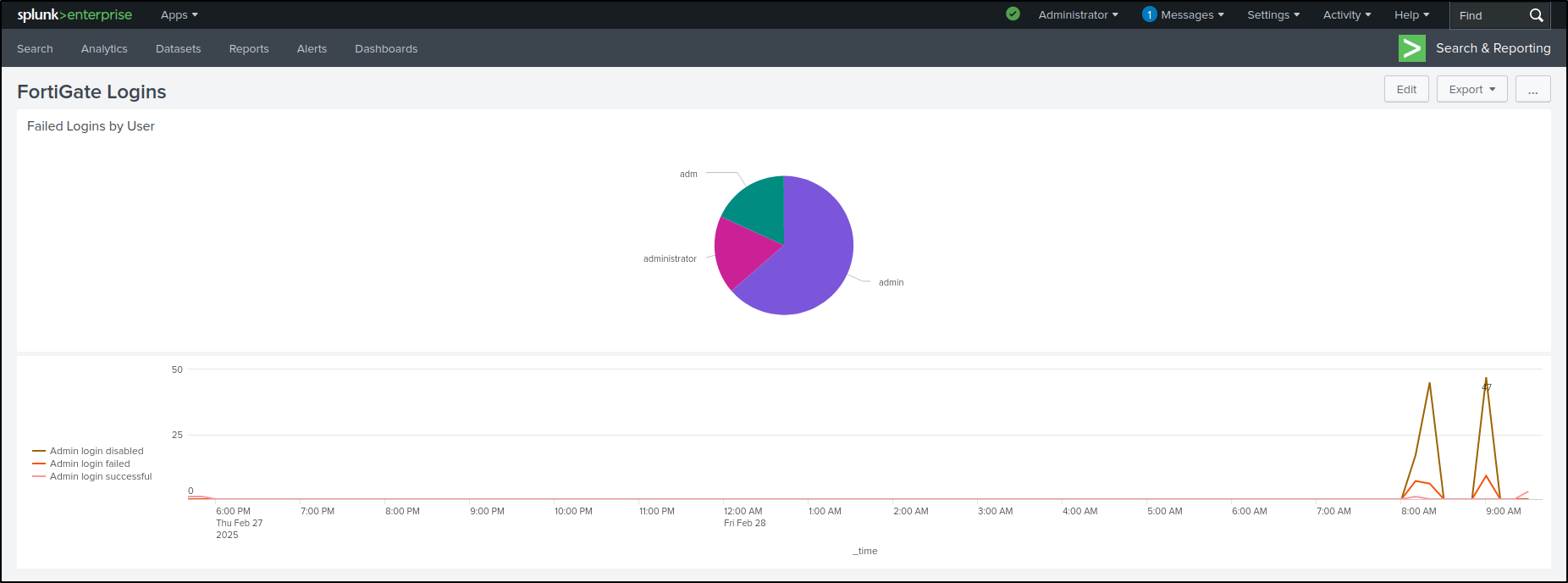 dashboards configuration step 138