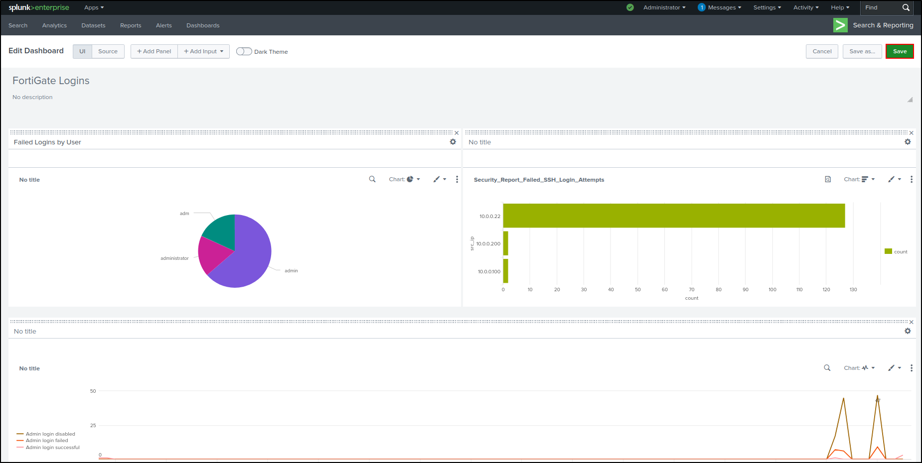 dashboards configuration step 142