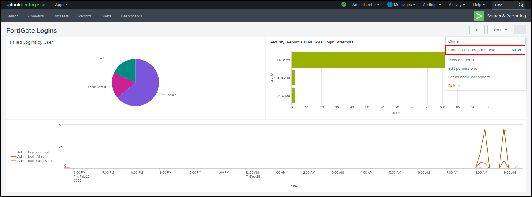 dashboards configuration step 144