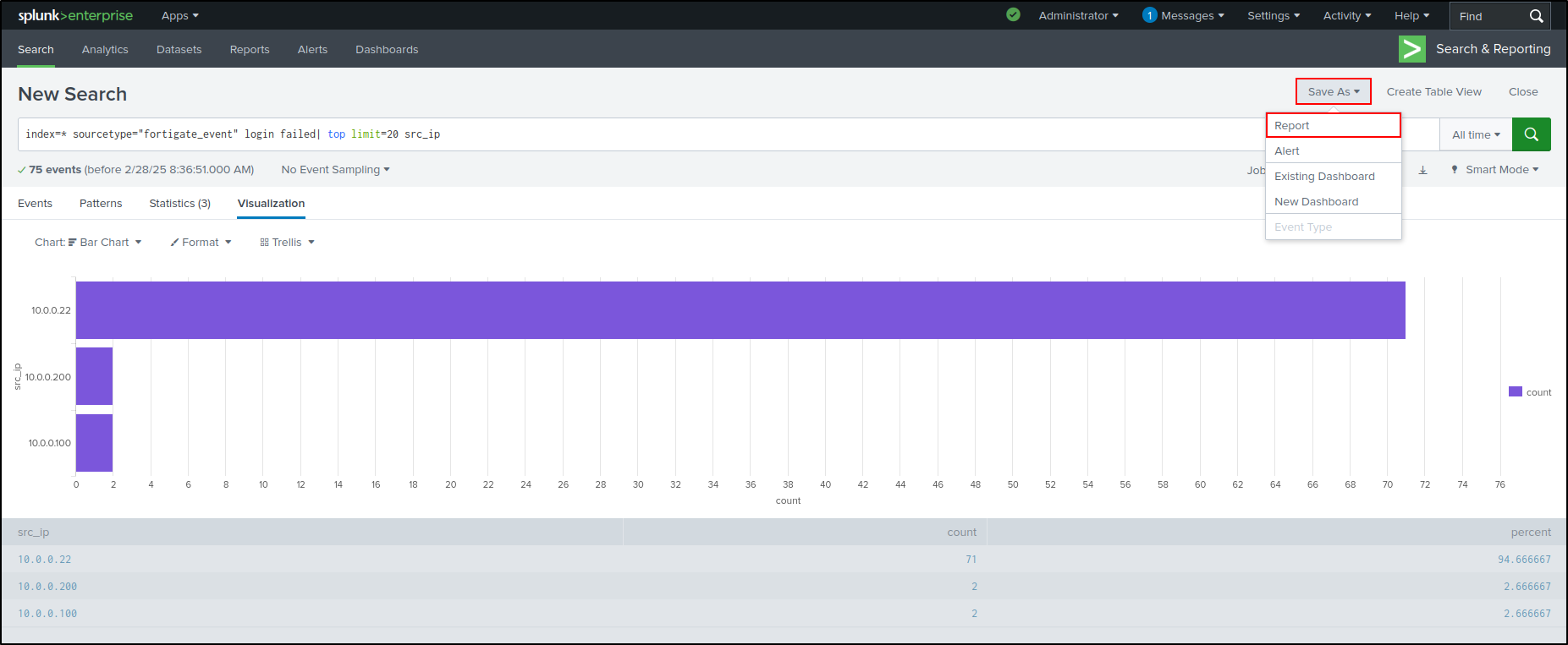 reports alerts configuration step 103