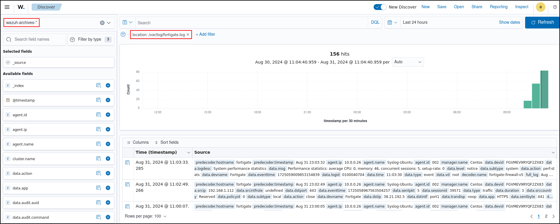 FortiGate event fields in the Wazuh dashboard