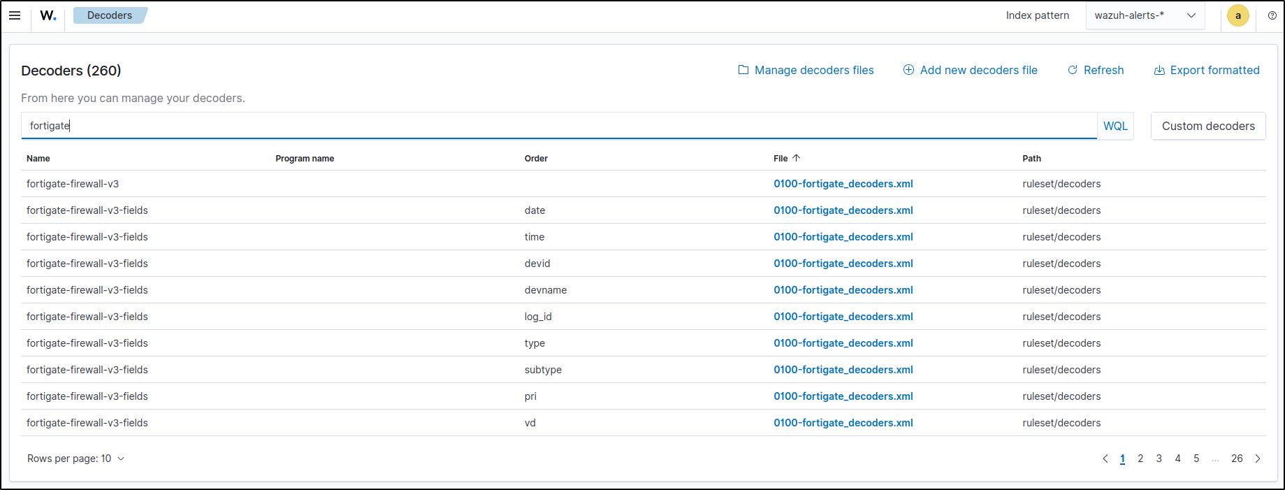 FortiGate rules available in Wazuh