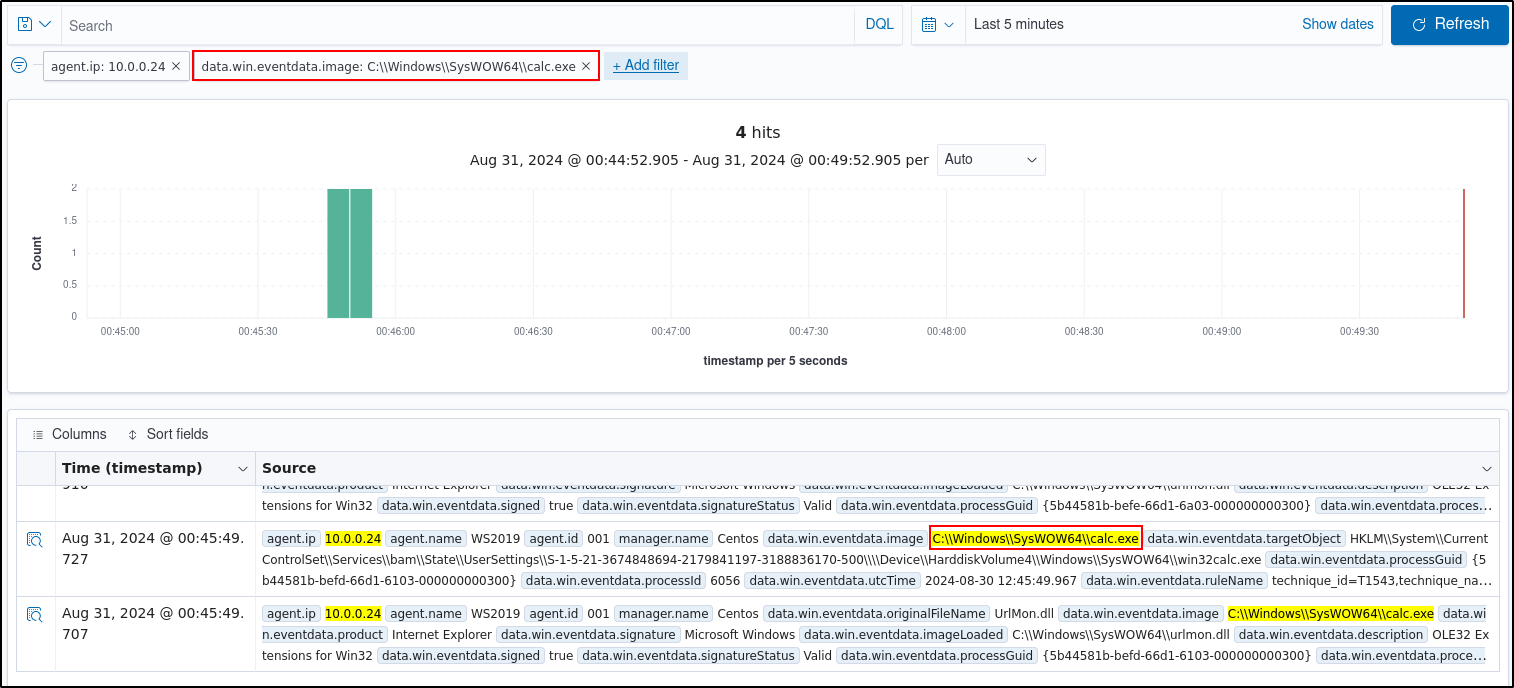 Process creation event associated with the controlled test