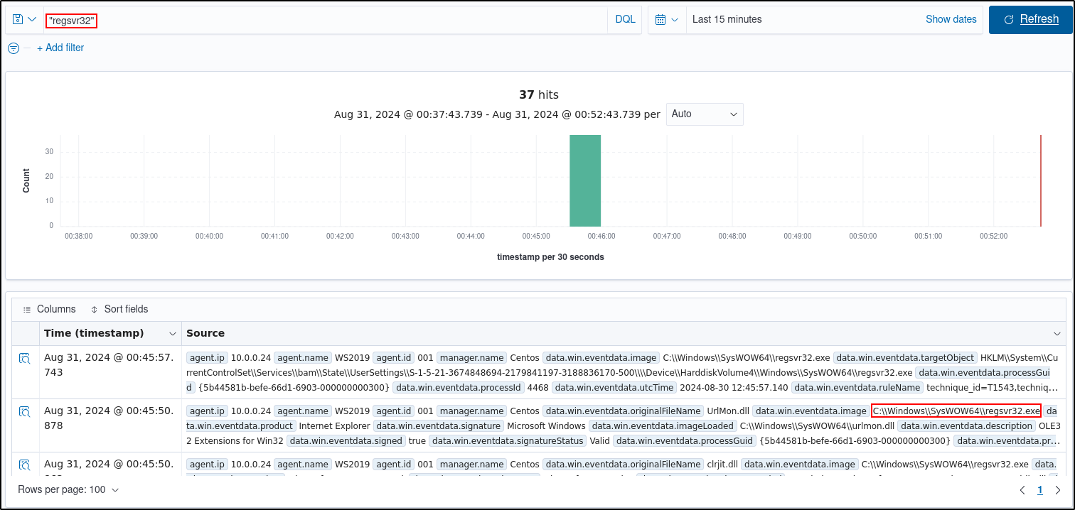 Wazuh search results filtered for regsvr32 activity
