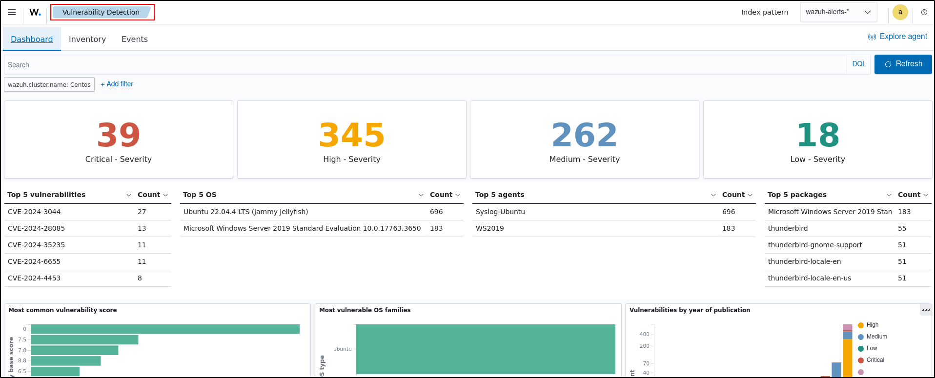 Active vulnerabilities listed in Wazuh Vulnerability Detection