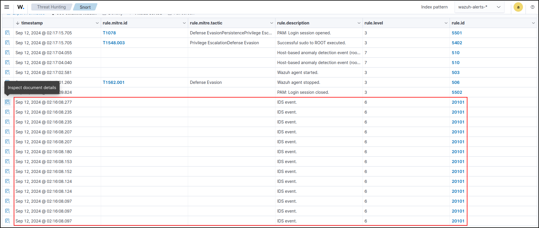 Snort IDS alert collected by Wazuh