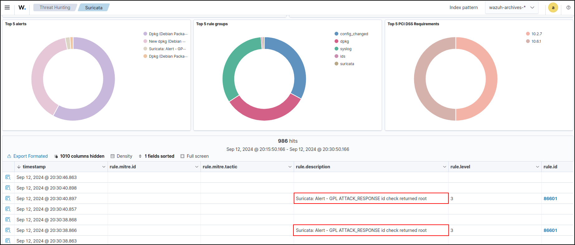 Suricata alerts displayed in Wazuh Threat Hunting