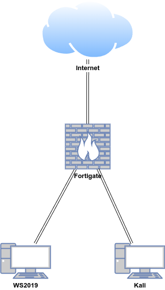 Wireshark proof-of-concept network architecture