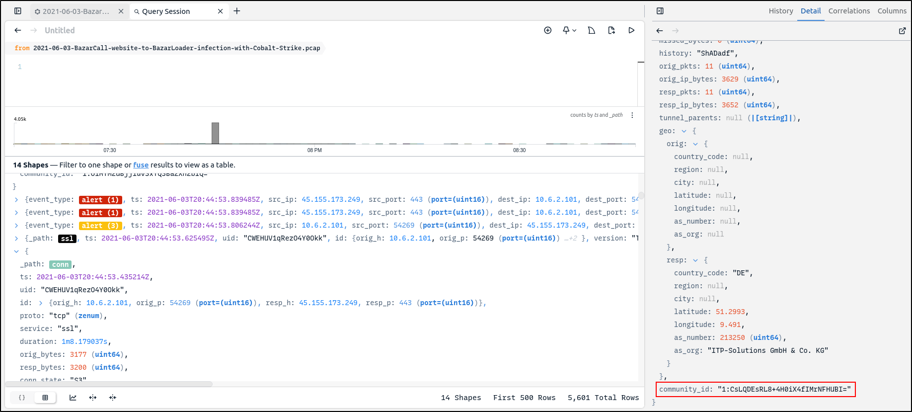 Zui Correlations pane linking connection, TLS, and alert records